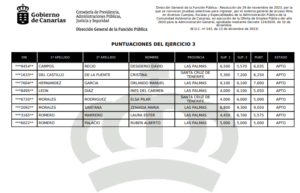 aprobados ITOP Canarias