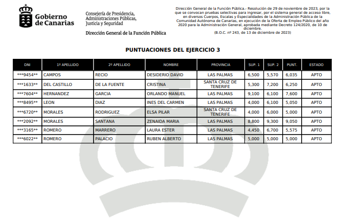aprobados ITOP Canarias